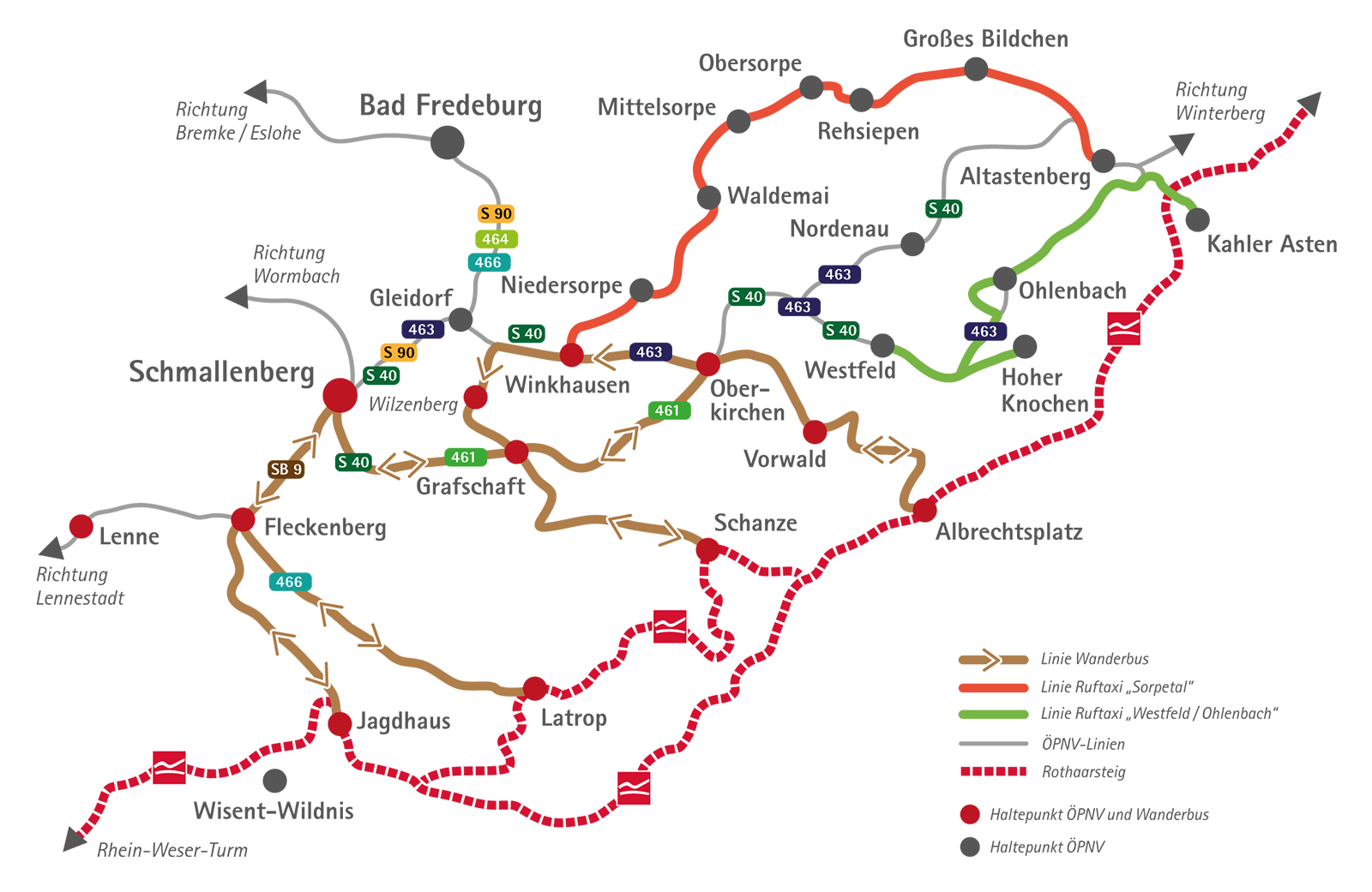 Schmallenberger Sauerland Card